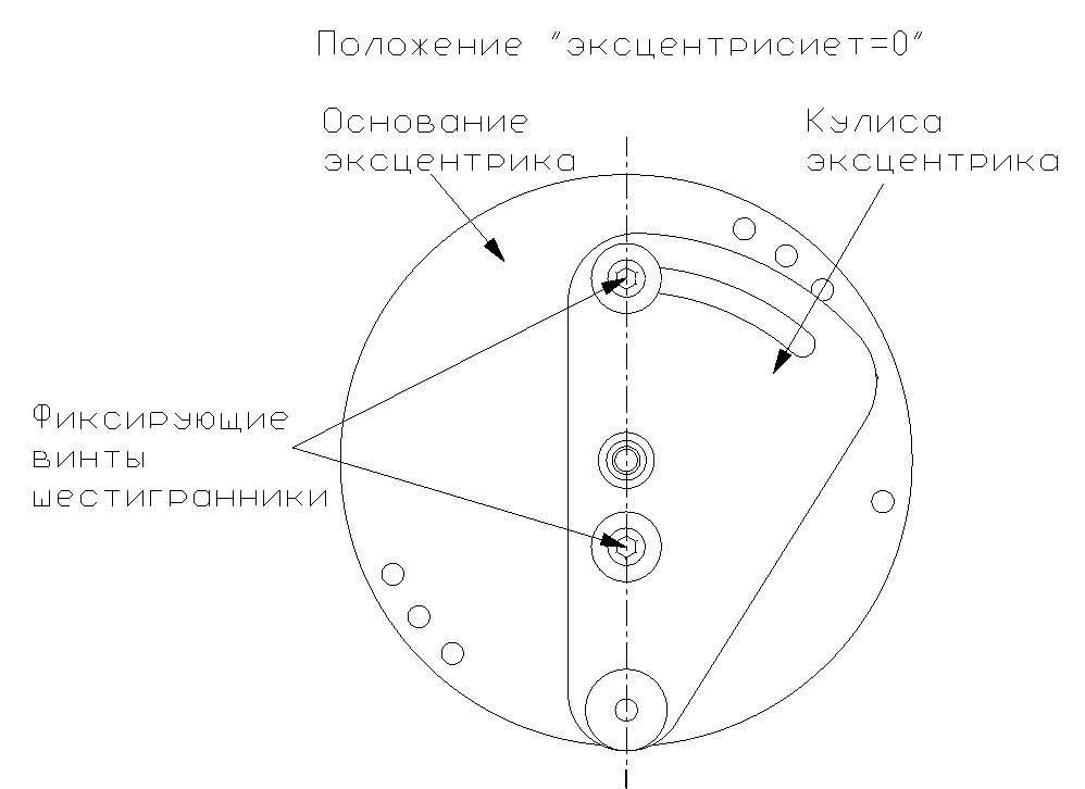 Вид на эксцентрик спереди при нулевом значении амплитуды.